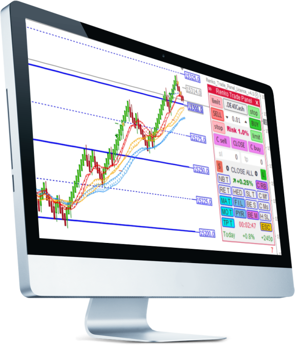 Renko Trader - Kurs Interaktywny