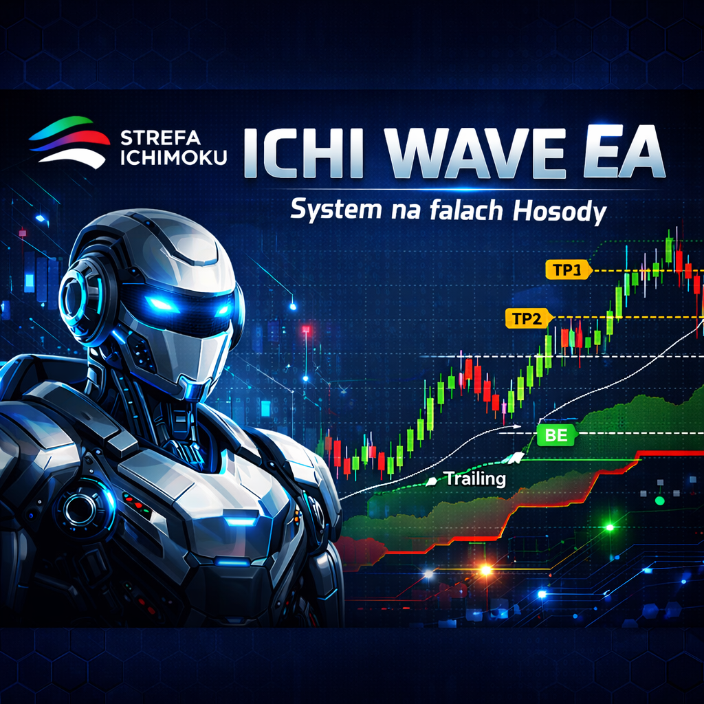 Ichimoku Wave EA